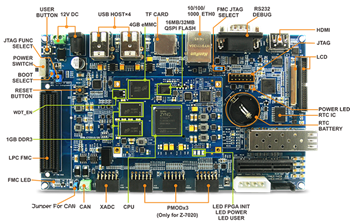 MYIR MYC-C7Z010/20 CPU Modules